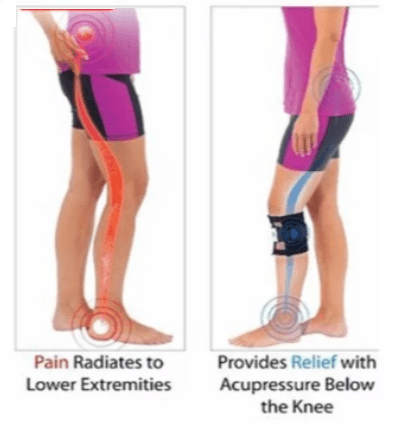 New Sciatic Nerve Pain Relieving Brace