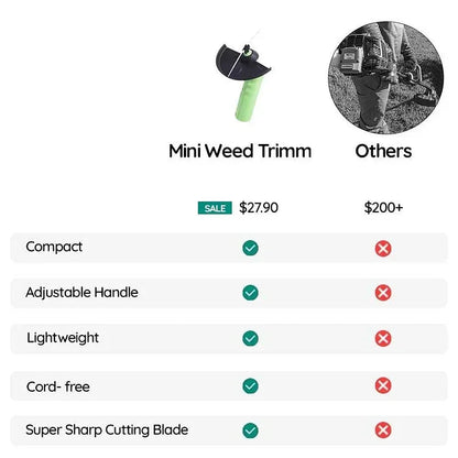 Cordless Mini Weed Trimmer