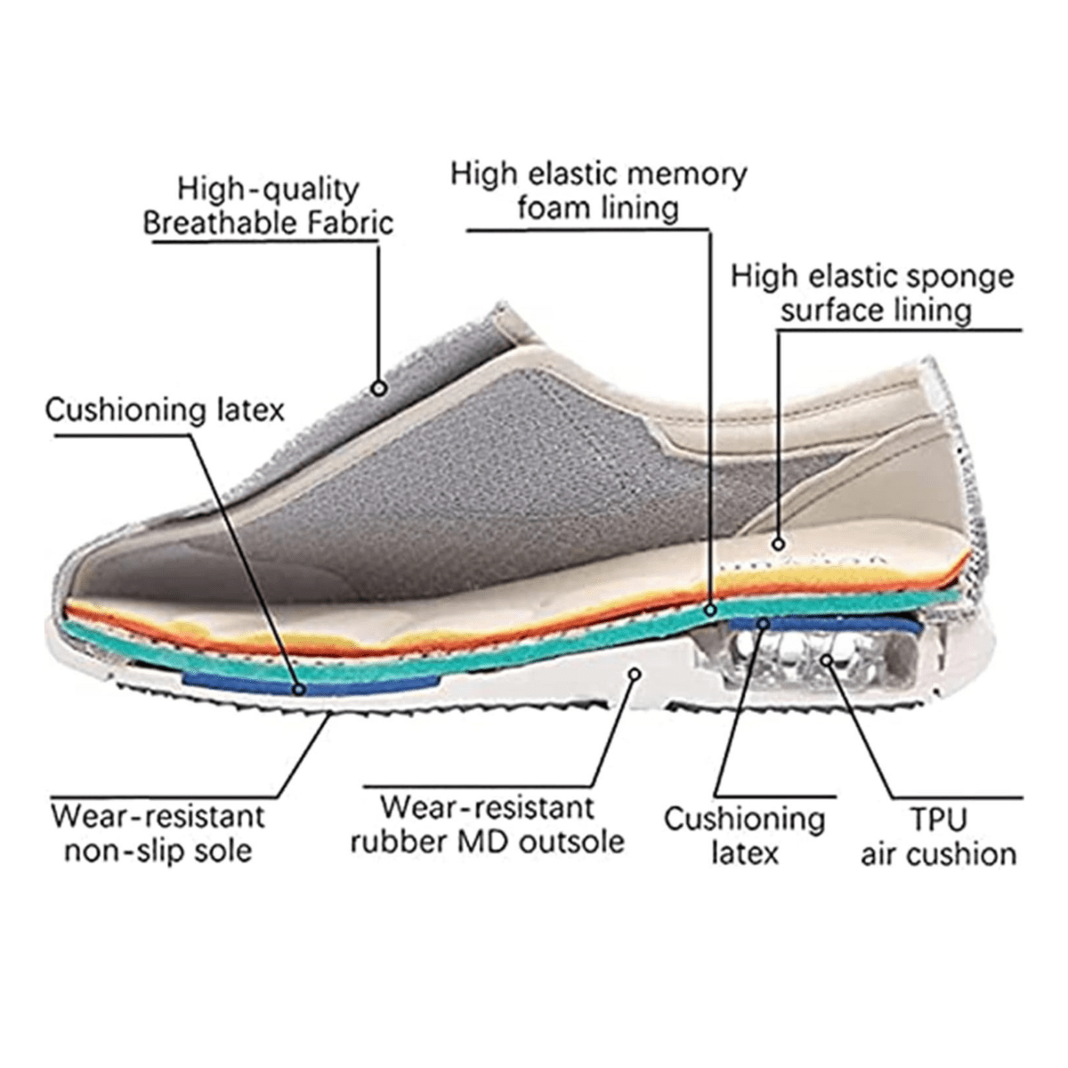 Extra Wide Diabetic Shoes with Memory Foam Insole and Seamless Lining for All Day Comfort